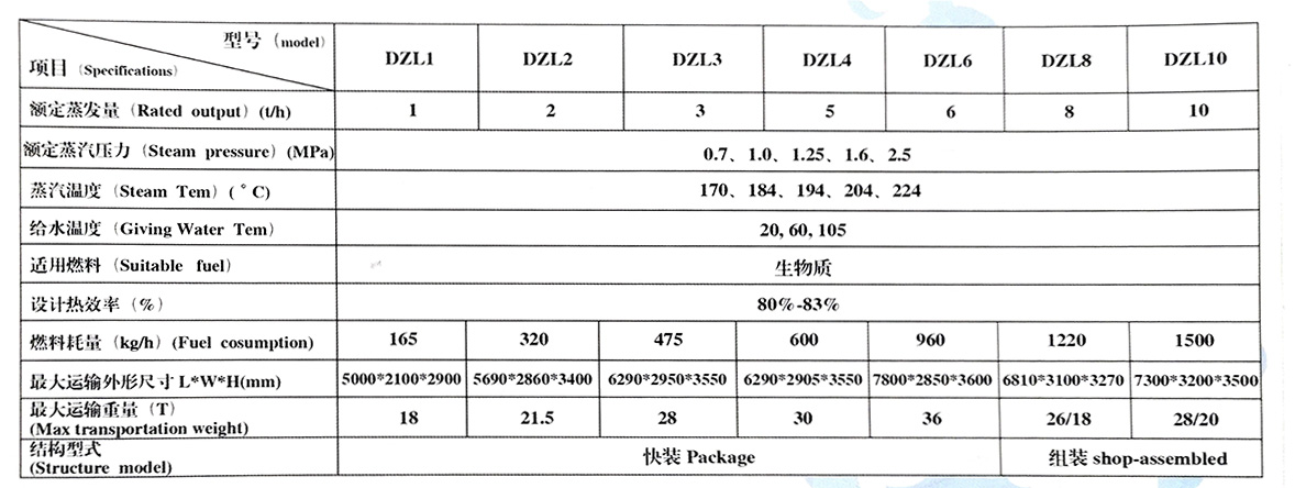 DZL型生物质蒸汽锅炉参数3.jpg